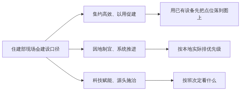 S03_图新说安防版_消防与内涝之外城市生命线监测还有哪些场景_GIS视界架构图2