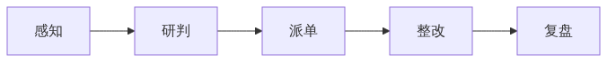 S03_图新说安防版_消防与内涝之外城市生命线监测还有哪些场景_GIS视界架构图3