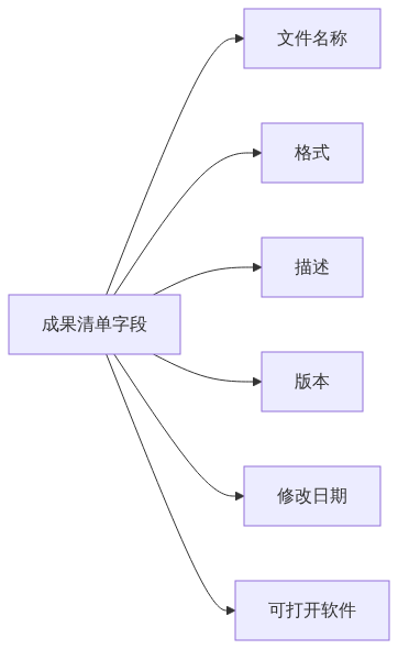 S01_图新说_节前收口把今年的三维成果整理成可交付的档案_GIS视界架构图2