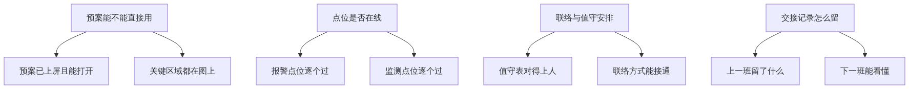 S03_图新说安防版_双节值守值班室的节前准备清单_GIS视界架构图1