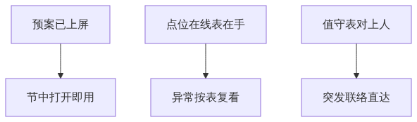 S03_图新说安防版_双节值守值班室的节前准备清单_GIS视界架构图3