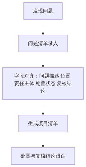 S06_城市体检到底查什么从发现问题到数据从哪来_知乎架构图2