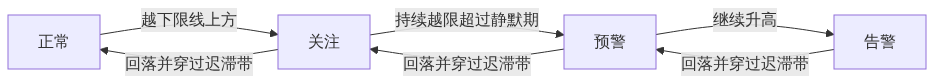 S03_图新说_IoT接入教程数据类型到阈值联动_GIS视界架构图3