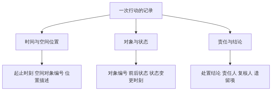 S04_图新说安防版_演练与实战共用一套数据字段该怎么定_知乎架构图1