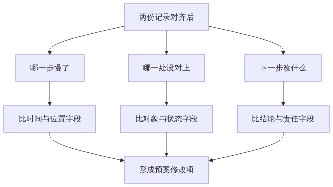 S04_图新说安防版_演练与实战共用一套数据字段该怎么定_知乎架构图3