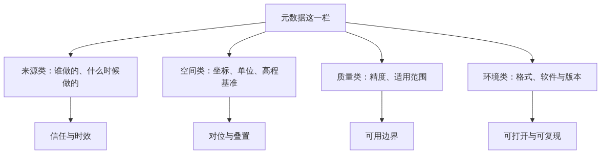 H01_数据交付里最容易被跳过的一栏元数据_CSDN架构图2