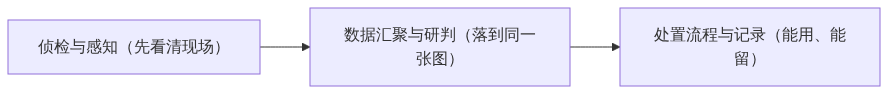 S03_图新说_今天开幕的这场全国性专业竞赛看什么_订阅号次条架构图1