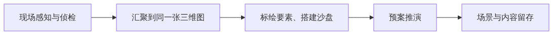 S03_图新说_今天开幕的这场全国性专业竞赛看什么_订阅号次条架构图2