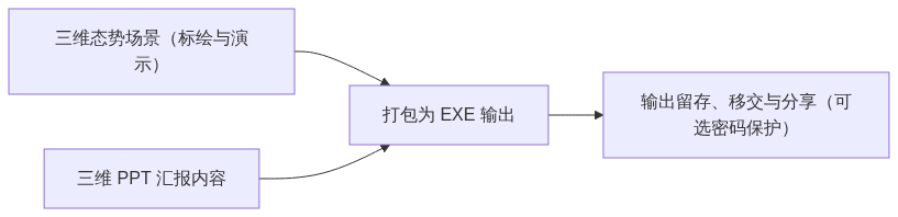 S03_图新说_今天开幕的这场全国性专业竞赛看什么_订阅号次条架构图3