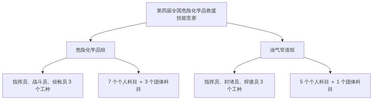 S02_图新说_竞赛第二天从公开科目设置反推三件事_GIS视界架构图1
