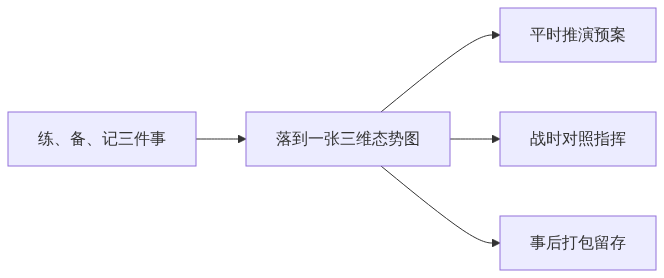 S02_图新说_竞赛第二天从公开科目设置反推三件事_GIS视界架构图3