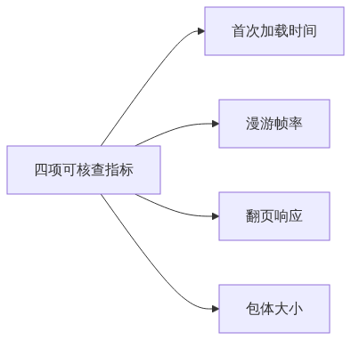 S03_图新说_大体量三维成果的加载与翻页四项可核查指标_CSDN架构图1