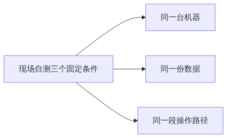 S03_图新说_大体量三维成果的加载与翻页四项可核查指标_CSDN架构图3