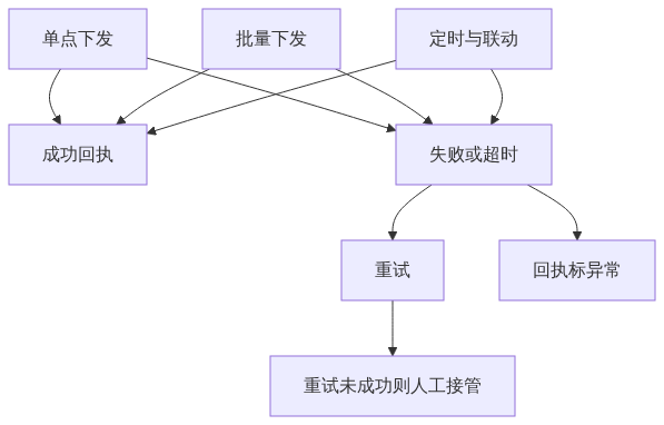 S02_图新说_10月15日15点直播数据看得到之后怎么让设备动起来_订阅号头条架构图2