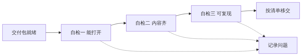 S02_图新说_城市更新的成果交付清单数据范围格式与交付方式_CSDN架构图3