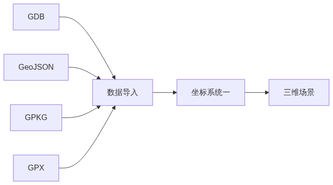 X01_图新说_v26.2.08.1015版本更新从看得到到量得准_公众号架构图2