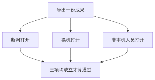 S04_图新说_预案系统选型先看数据对不对得上_知乎架构图2