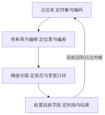 四张实底落在同一张沙盘的关系示意