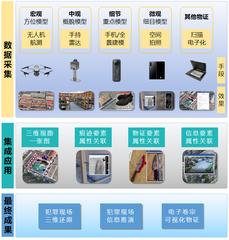 一份合格的刑侦电子案卷长什么样？从三维场景标注到标准化导出的完整拆解