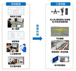三维现勘系列第二弹｜现场重建完了，电子案卷怎么做？