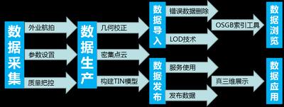 无人机航拍与全景照片：工程现场采集的两种视角