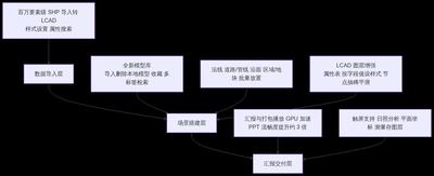 一次导入百万要素，汇报翻页提速约 3 倍 —— 图新说 v26.2.07.0915 版本更新
